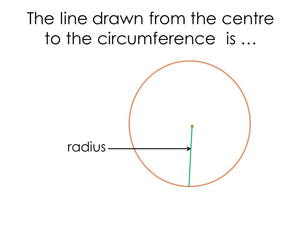 The line drawn from the centre to the circumference is … radius