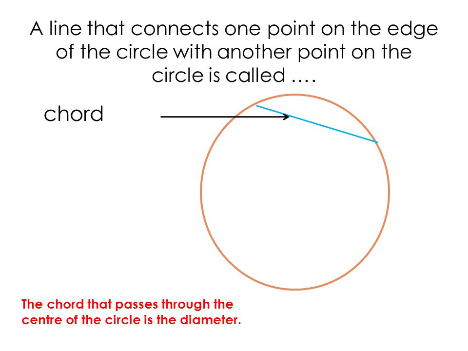 A line that connects one point on the edge of the circle with another point on the circle is called ….