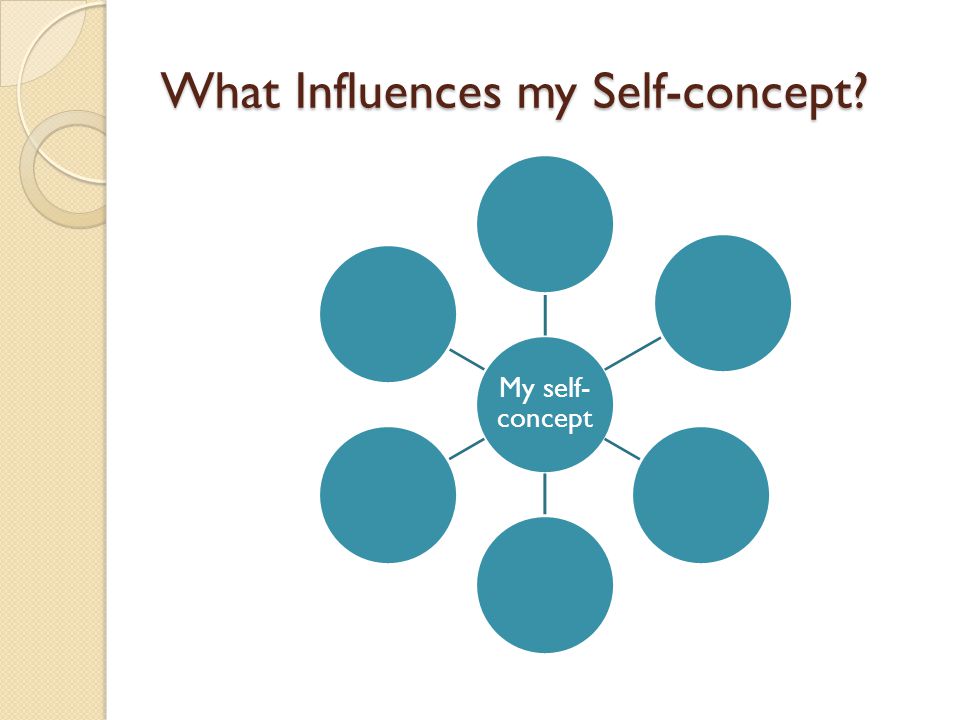What Influences my Self-concept My self- concept
