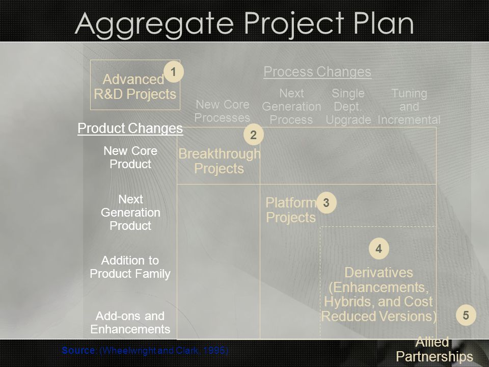 new product project plan