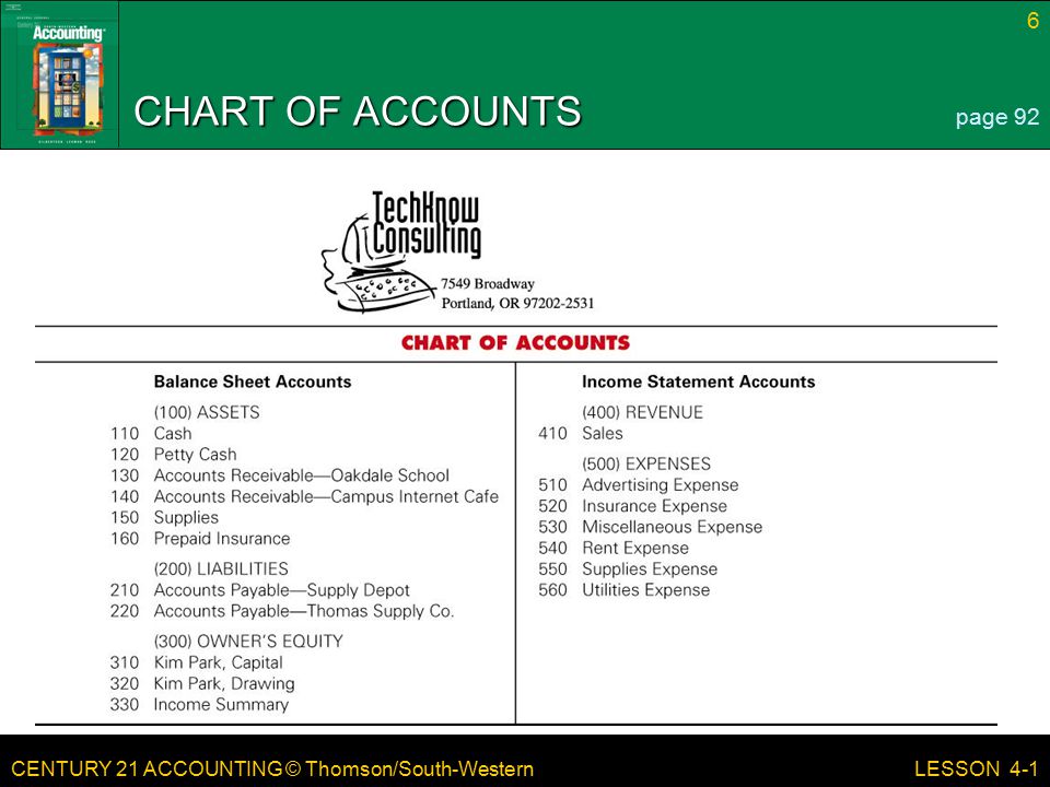 CENTURY 21 ACCOUNTING © Thomson/South-Western 6 LESSON 4-1 CHART OF ACCOUNTS page 92