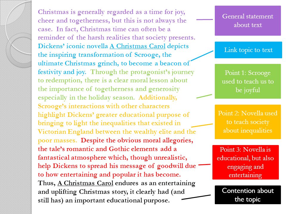5 paragraph essay on a christmas carol 5 paragraph essay on a christmas carol