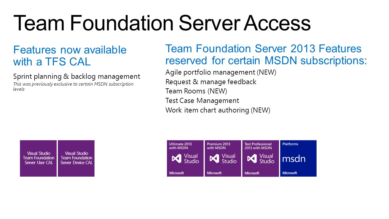 Features now available with a TFS CAL Sprint planning & backlog management This was previously exclusive to certain MSDN subscription levels Team Foundation Server 2013 Features reserved for certain MSDN subscriptions: Agile portfolio management (NEW) Request & manage feedback Team Rooms (NEW) Test Case Management Work item chart authoring (NEW) Visual Studio Team Foundation Server User CAL Visual Studio Team Foundation Server Device CAL
