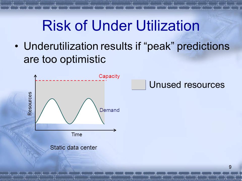 Unused resources Risk of Under Utilization 9 Underutilization results if peak predictions are too optimistic Static data center Demand Capacity Time Resources