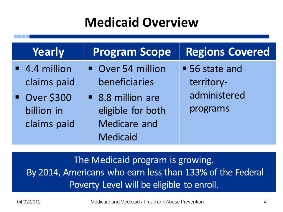 medicaid programs essay A report on shortfalls in medicaid funding for nursing center care eljay, llc for the american health care association j medicaid programs reimbursed nursing. medicaid programs essay A report on shortfalls in medicaid funding for nursing center care eljay, llc for the american health care association j medicaid programs reimbursed nursing.