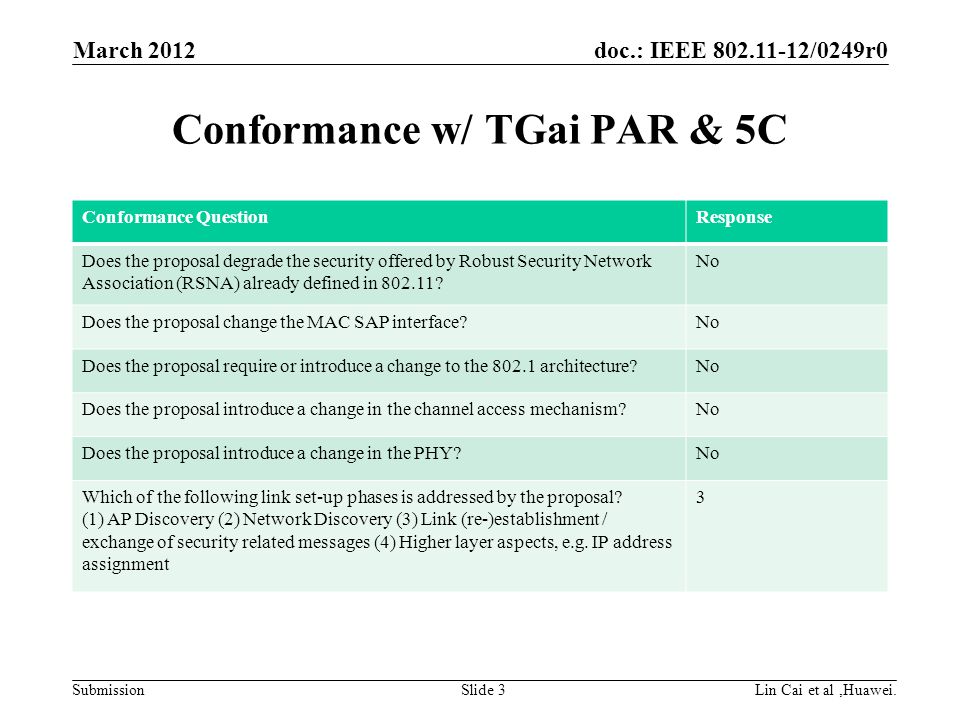 doc.: IEEE /0249r0 Submission Conformance w/ TGai PAR & 5C Lin Cai et al,Huawei.Slide 3 Conformance QuestionResponse Does the proposal degrade the security offered by Robust Security Network Association (RSNA) already defined in