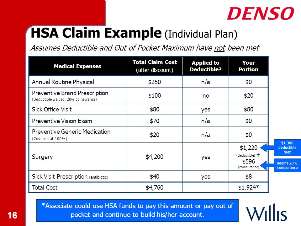 16 HSA Claim Example (Individual Plan) Assumes Deductible and Out of Pocket Maximum have not been met Medical Expenses Total Claim Cost (after discount) Applied to Deductible.
