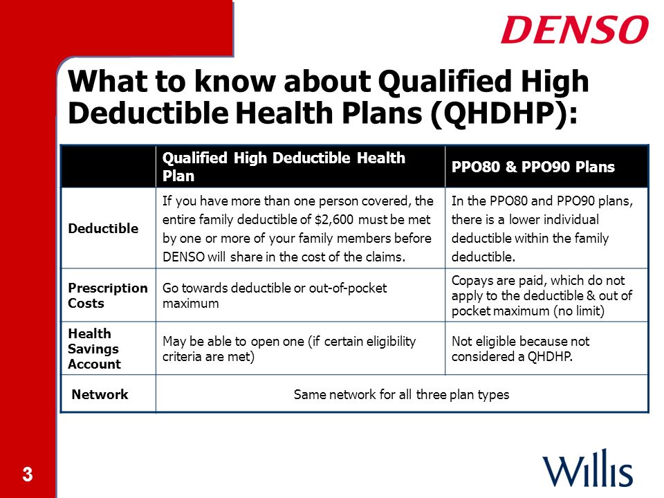 3 What to know about Qualified High Deductible Health Plans (QHDHP): Qualified High Deductible Health Plan PPO80 & PPO90 Plans Deductible If you have more than one person covered, the entire family deductible of $2,600 must be met by one or more of your family members before DENSO will share in the cost of the claims.