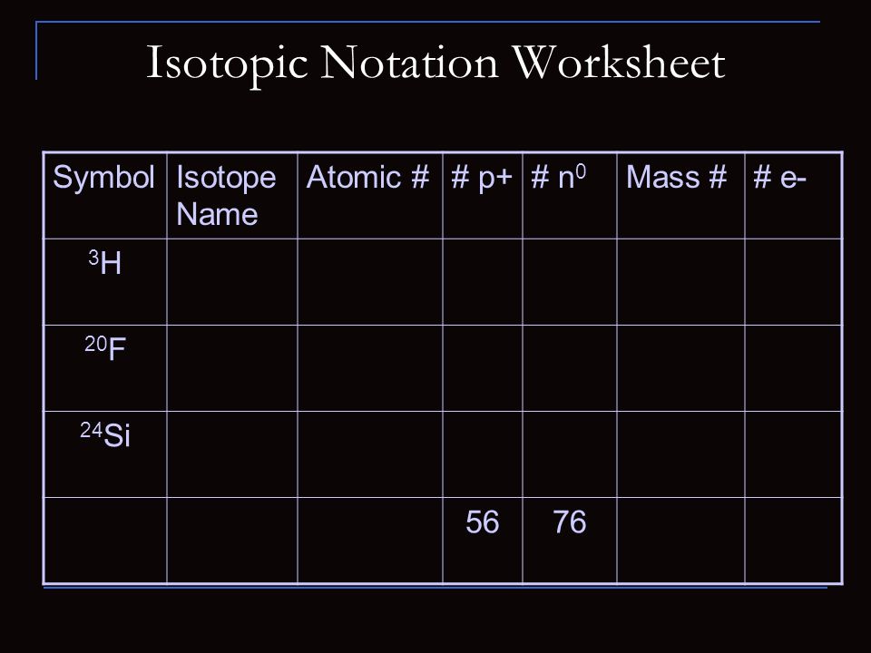 Isotopic Notation Worksheet SymbolIsotope Name Atomic ## p+# n 0 Mass ## e- 3H3H 20 F 24 Si 5676