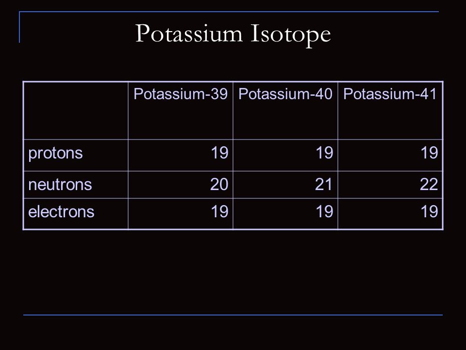 Potassium Isotope Potassium-39Potassium-40Potassium-41 protons19 neutrons electrons19