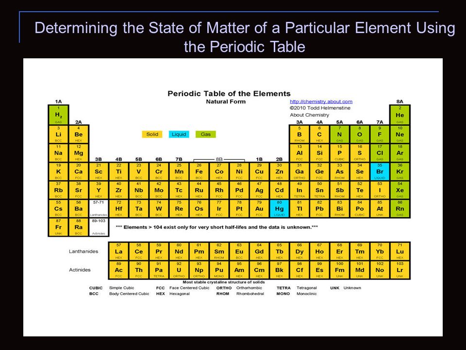 Determining the State of Matter of a Particular Element Using the Periodic Table