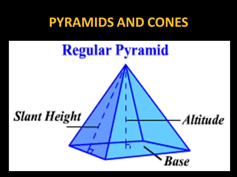 PYRAMIDS AND CONES