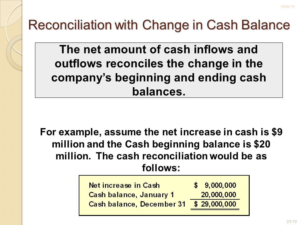 Slide Reconciliation with Change in Cash Balance The net amount of cash inflows and outflows reconciles the change in the company’s beginning and ending cash balances.