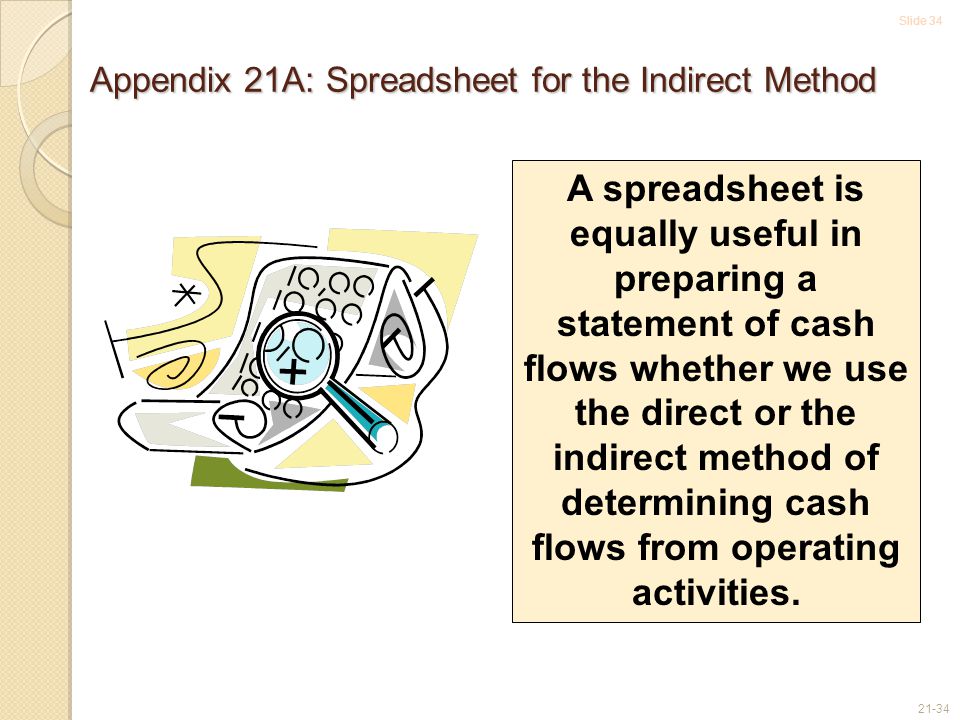 Slide Appendix 21A: Spreadsheet for the Indirect Method A spreadsheet is equally useful in preparing a statement of cash flows whether we use the direct or the indirect method of determining cash flows from operating activities.