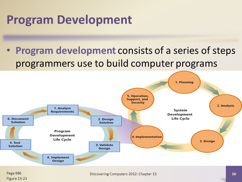Program Development Program development consists of a series of steps programmers use to build computer programs Discovering Computers 2012: Chapter Page 686 Figure 13-23
