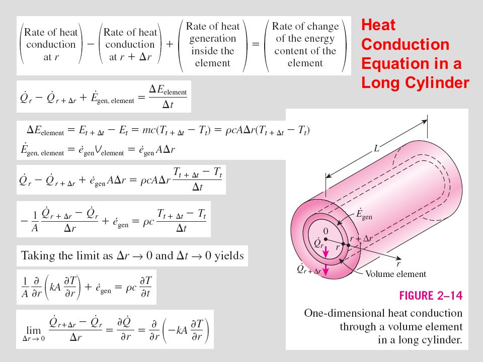 Heat Transfer Cylinder Equation Chapter 2 Heat Conduction Equation Ppt Download