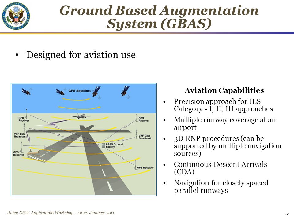 Dubai GNSS Applications Workshop – January 2011 Ground Based Augmentation System (GBAS) Aviation Capabilities Precision approach for ILS Category - I, II, III approaches Multiple runway coverage at an airport 3D RNP procedures (can be supported by multiple navigation sources) Continuous Descent Arrivals (CDA) Navigation for closely spaced parallel runways Designed for aviation use 12