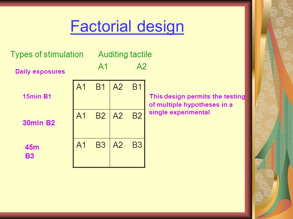 Factorial design Types of stimulation Auditing tactile A1 A2 A1 B1A2 B1 A1 B2A2 B2 A1 B3A2 B3 15min B1 This design permits the testing of multiple hypotheses in a single experimental Daily exposures 45m B3 30min B2