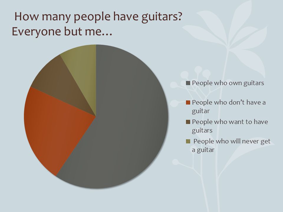 Yes, I need a guitar. WHY I NEED A GUITAR.