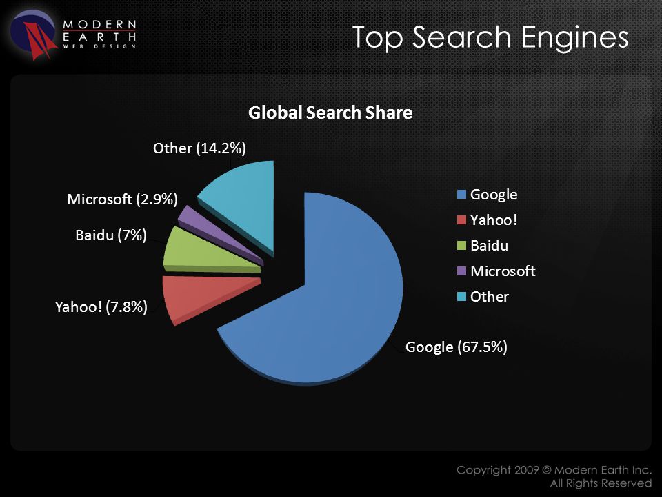 Top Search Engines