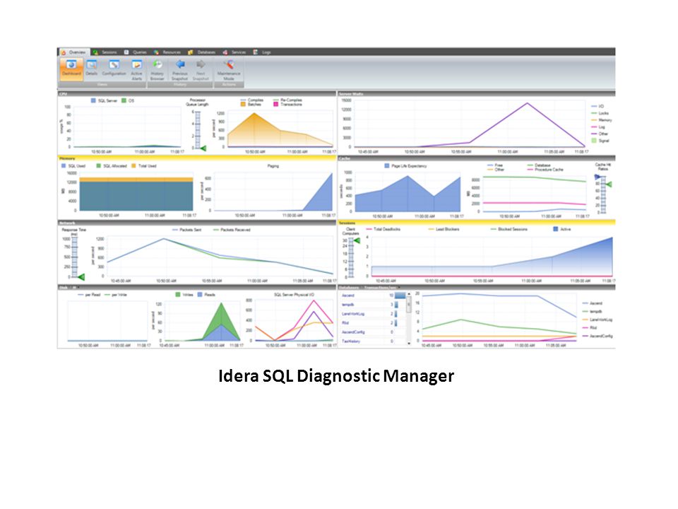 Idera SQL Diagnostic Manager