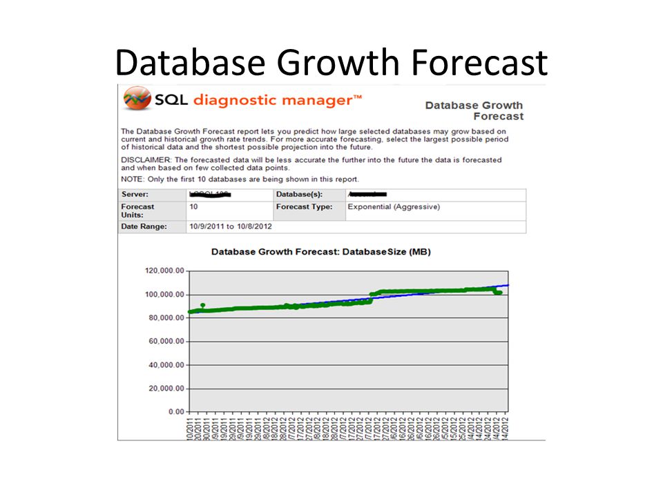 Database Growth Forecast