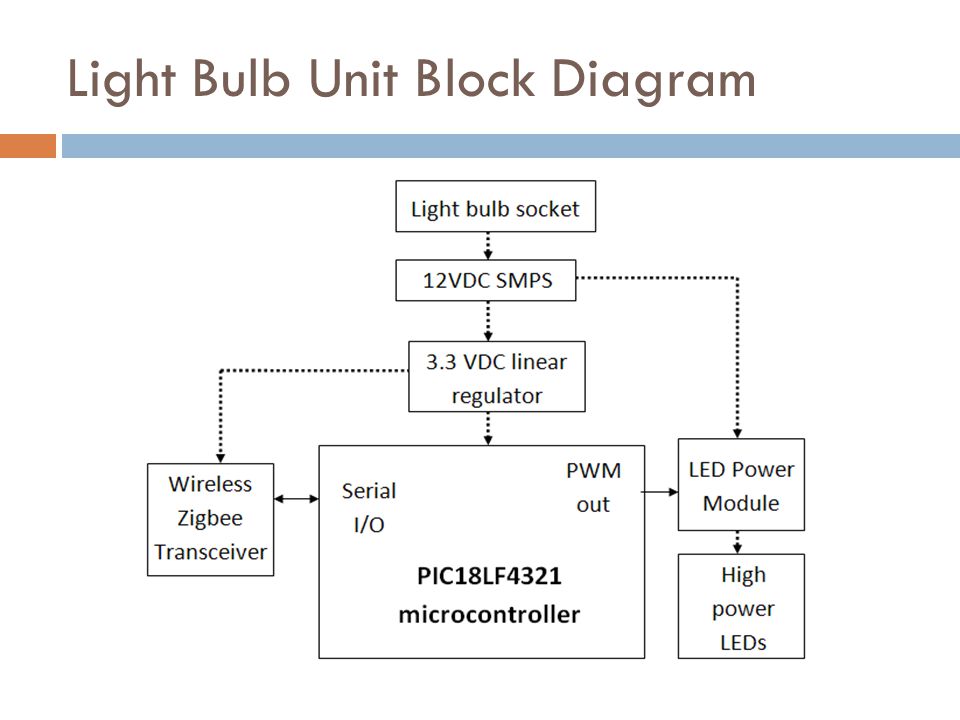 Light Bulb Unit Block Diagram