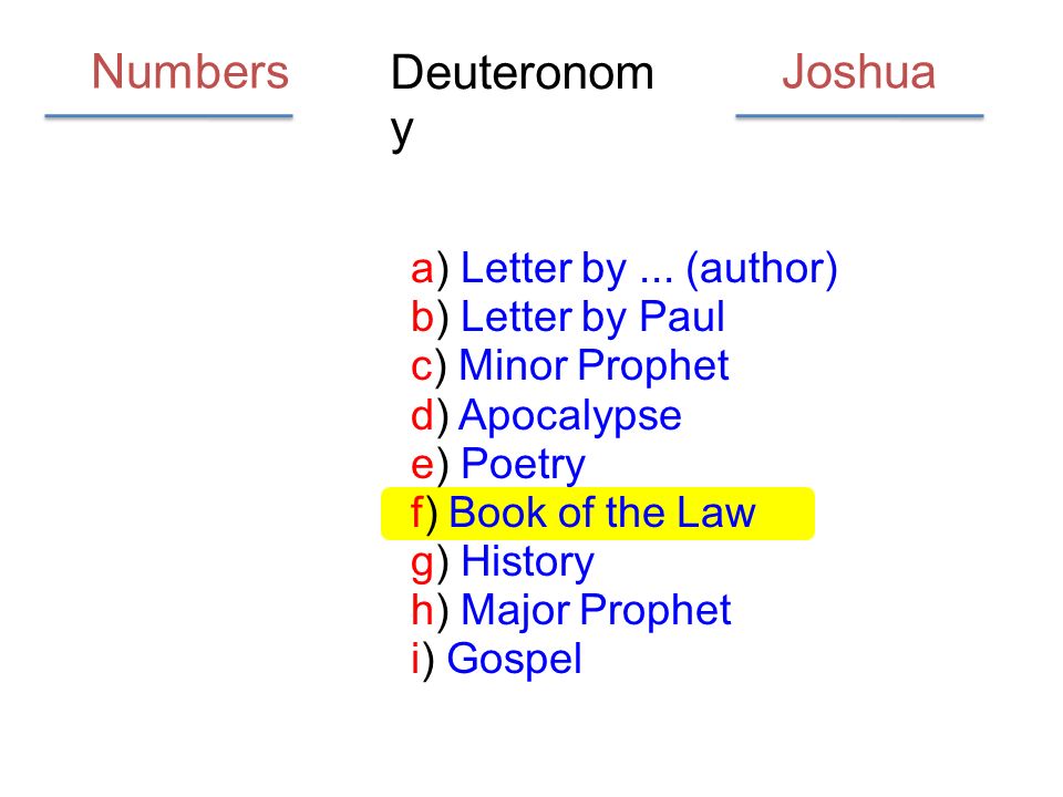 Deuteronom y a) Letter by...
