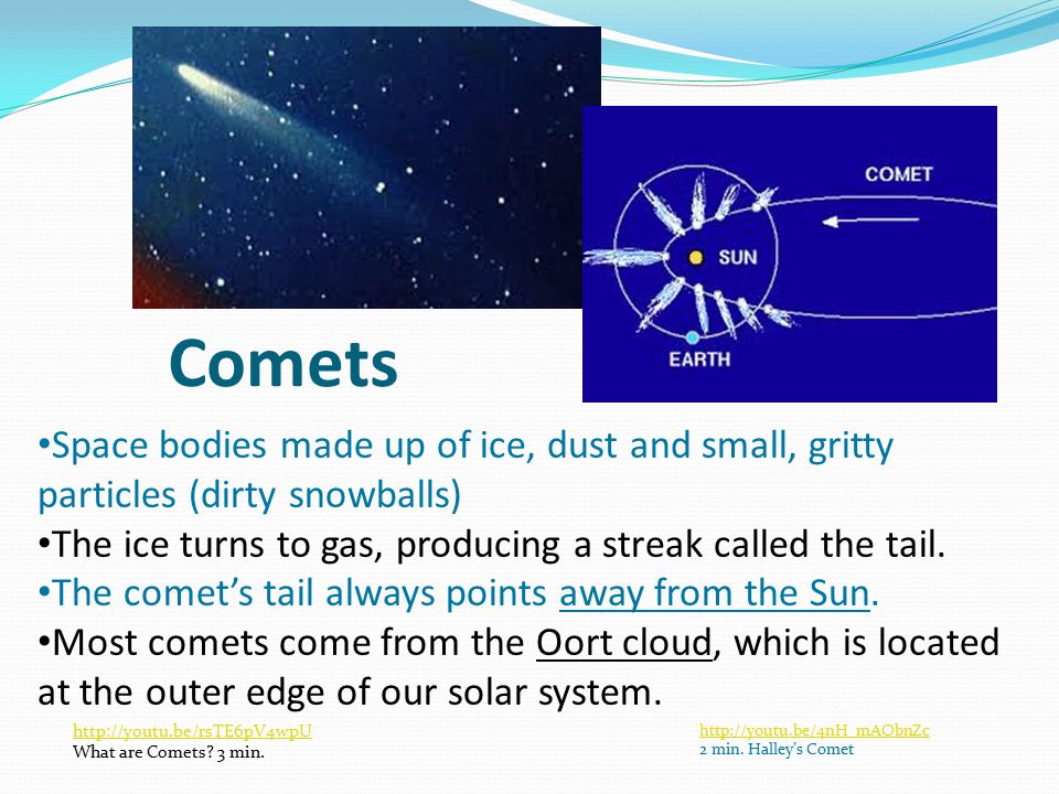 Comets Space bodies made up of ice, dust and small, gritty particles (dirty snowballs) The ice turns to gas, producing a streak called the tail.