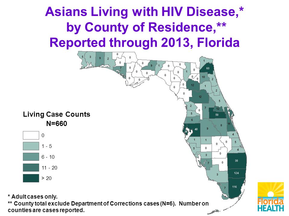 Living Case Counts N= > 20 Asians Living with HIV Disease,* by County of Residence,** Reported through 2013, Florida * Adult cases only.