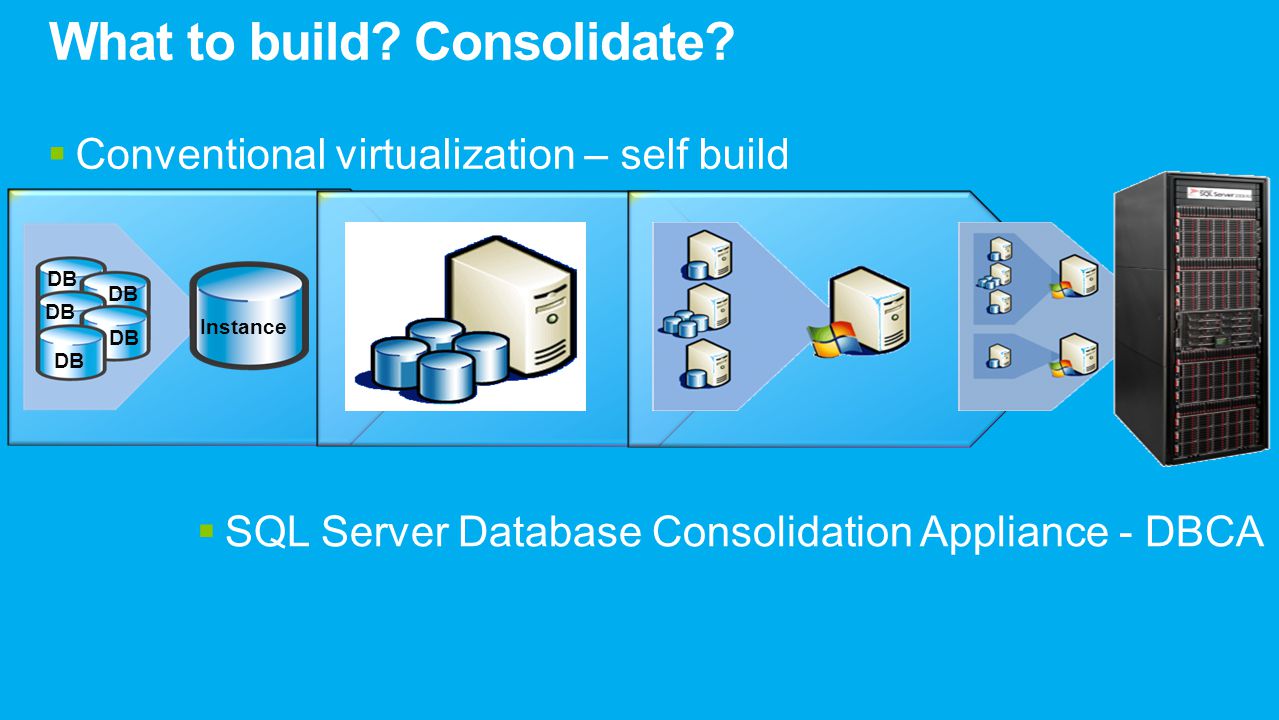  SQL Server Database Consolidation Appliance - DBCA  Conventional virtualization – self build DB Instance