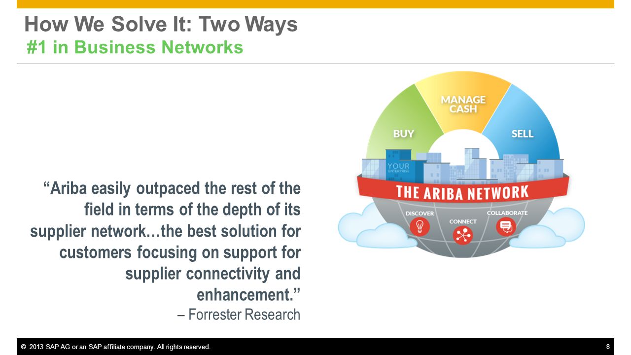 ariba cloud solutions pedi gavrilovic may ppt download ariba network