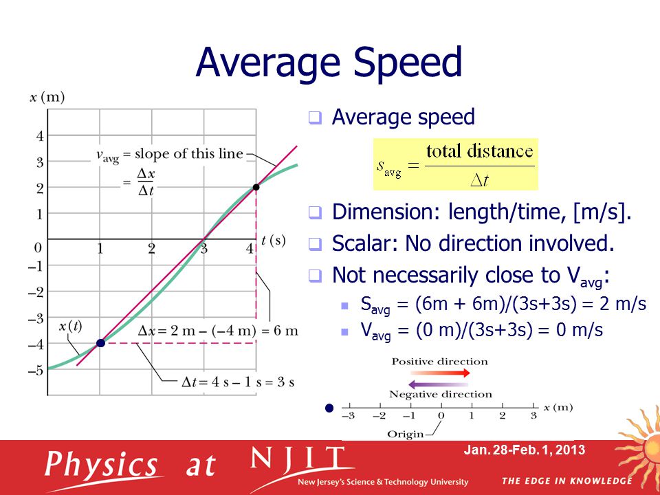 Jan. 28-Feb. 1, 2013 Average Speed  Average speed  Dimension: length/time, [m/s].