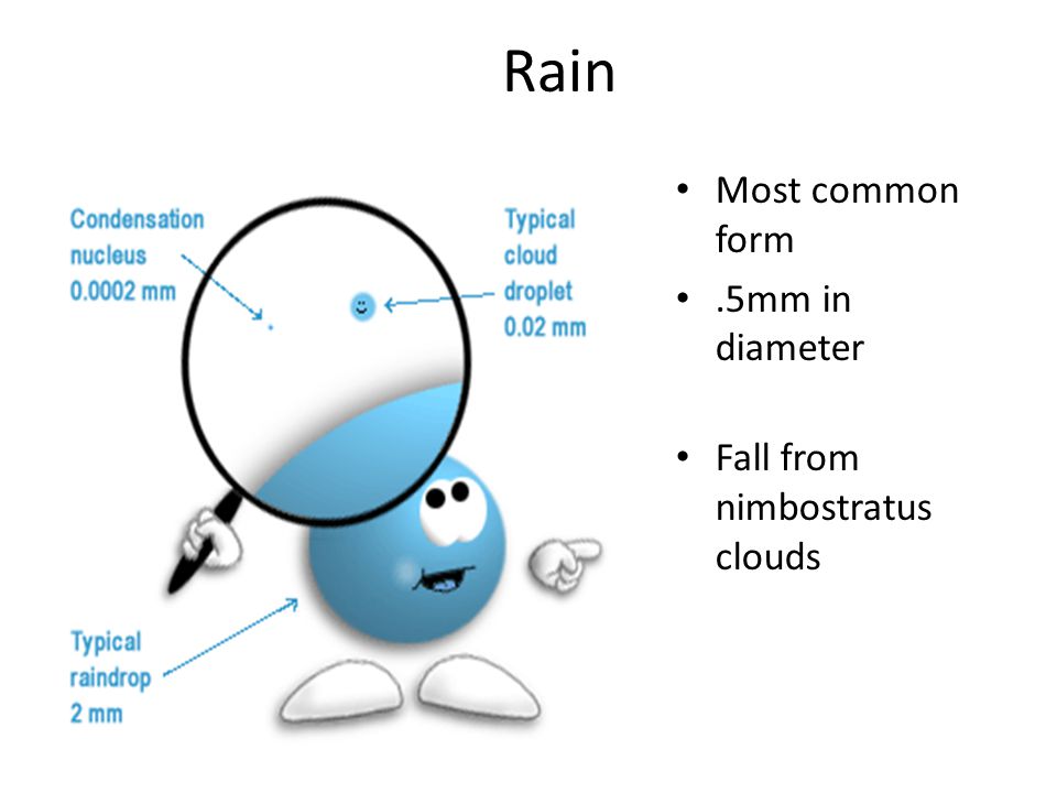 Rain Most common form.5mm in diameter Fall from nimbostratus clouds