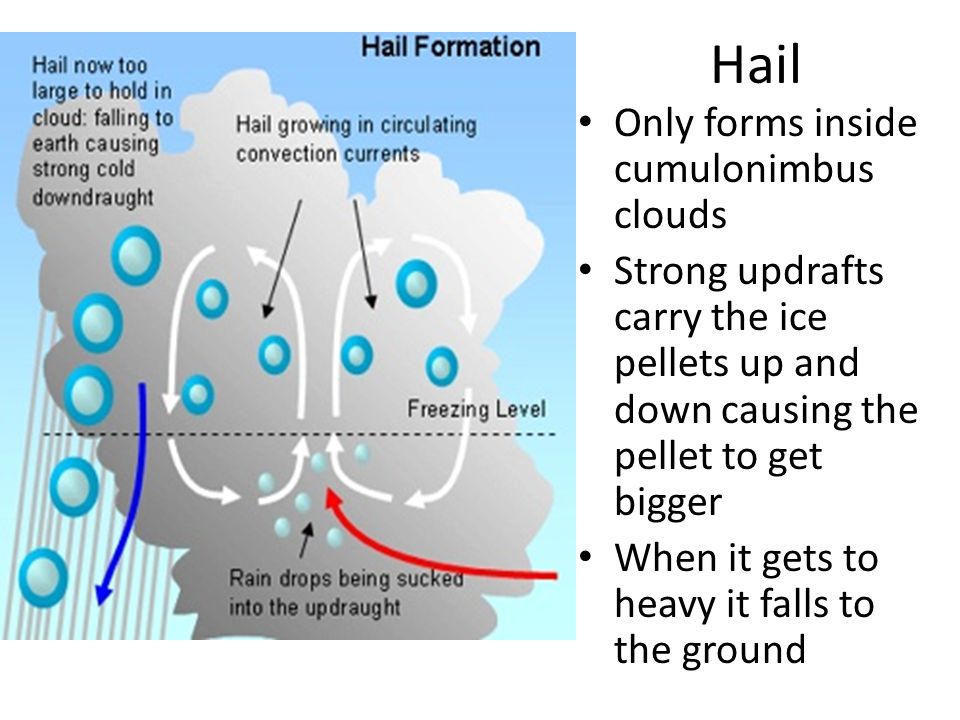 Hail Only forms inside cumulonimbus clouds Strong updrafts carry the ice pellets up and down causing the pellet to get bigger When it gets to heavy it falls to the ground