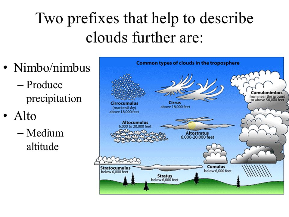 Two prefixes that help to describe clouds further are: Nimbo/nimbus – Produce precipitation Alto – Medium altitude