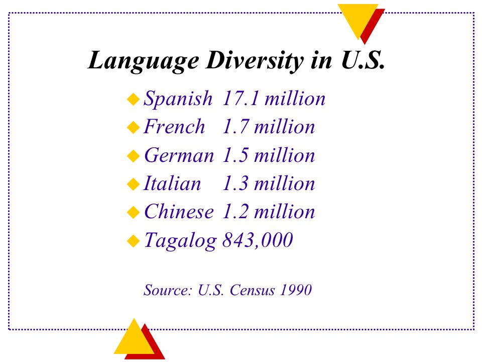 Language Diversity in U.S.
