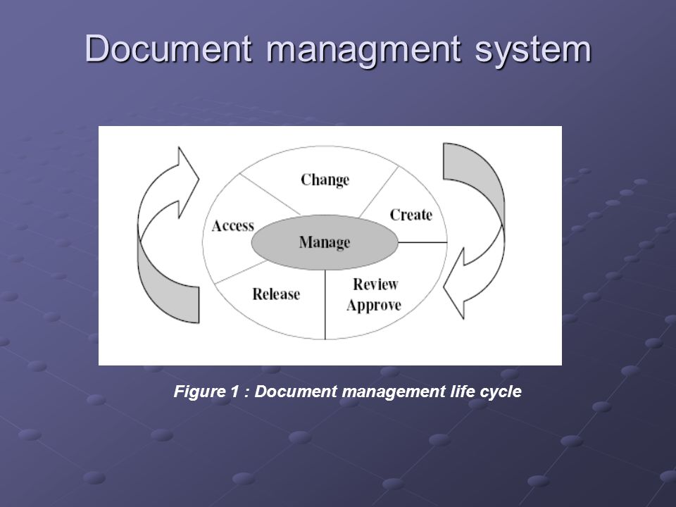 Document managment system Figure 1 : Document management life cycle
