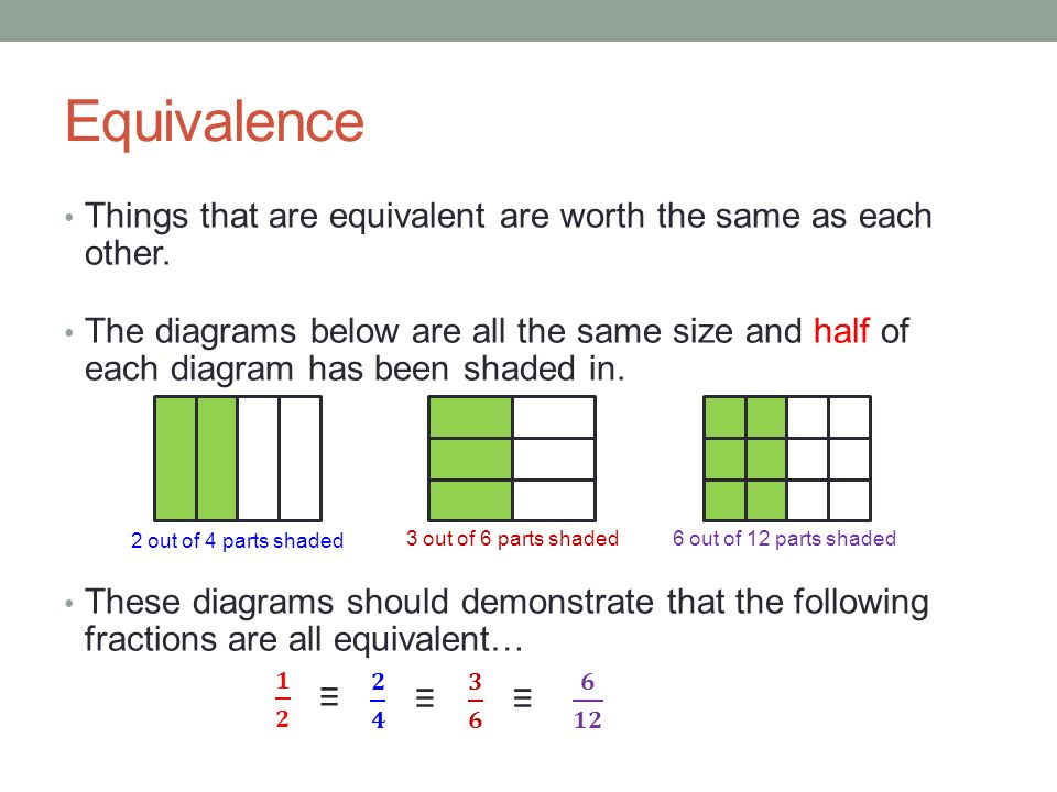 Equivalence 2 out of 4 parts shaded 3 out of 6 parts shaded6 out of 12 parts shaded