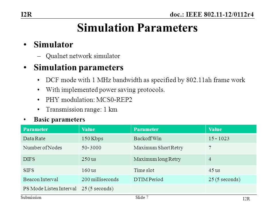 doc.: IEEE /0112r4 SubmissionSlide 7 Simulation Parameters Simulator –Qualnet network simulator Simulation parameters DCF mode with 1 MHz bandwidth as specified by ah frame work With implemented power saving protocols.