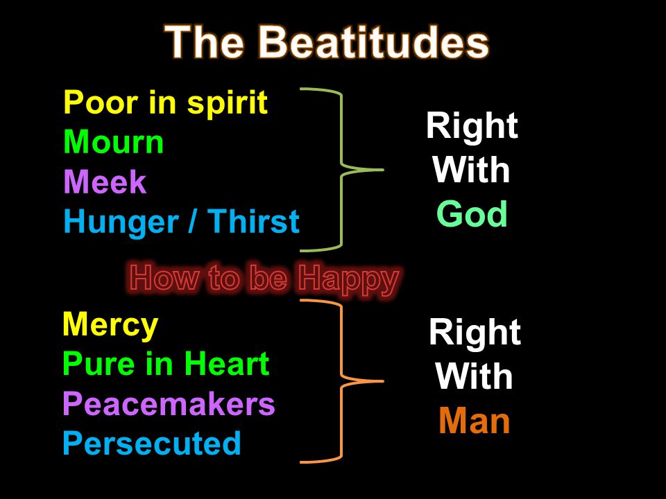 Poor in spirit Mourn Meek Hunger / Thirst Right With God Mercy Pure in Heart Peacemakers Persecuted Right With Man