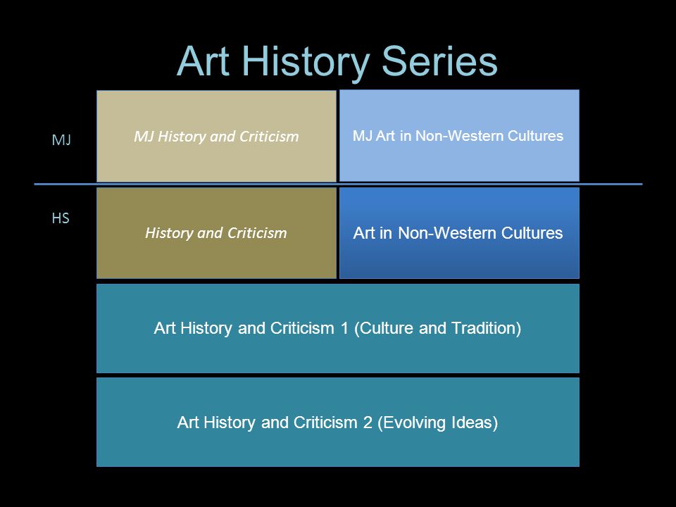 Art History Series MJ History and Criticism MJ Art in Non-Western Cultures History and Criticism Art in Non-Western Cultures Art History and Criticism 1 (Culture and Tradition) Art History and Criticism 2 (Evolving Ideas) MJ HS