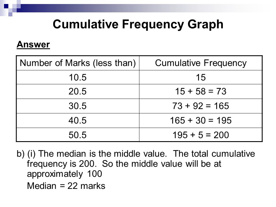 Cumulative Frequency Graph Answer b) (i) The median is the middle value.