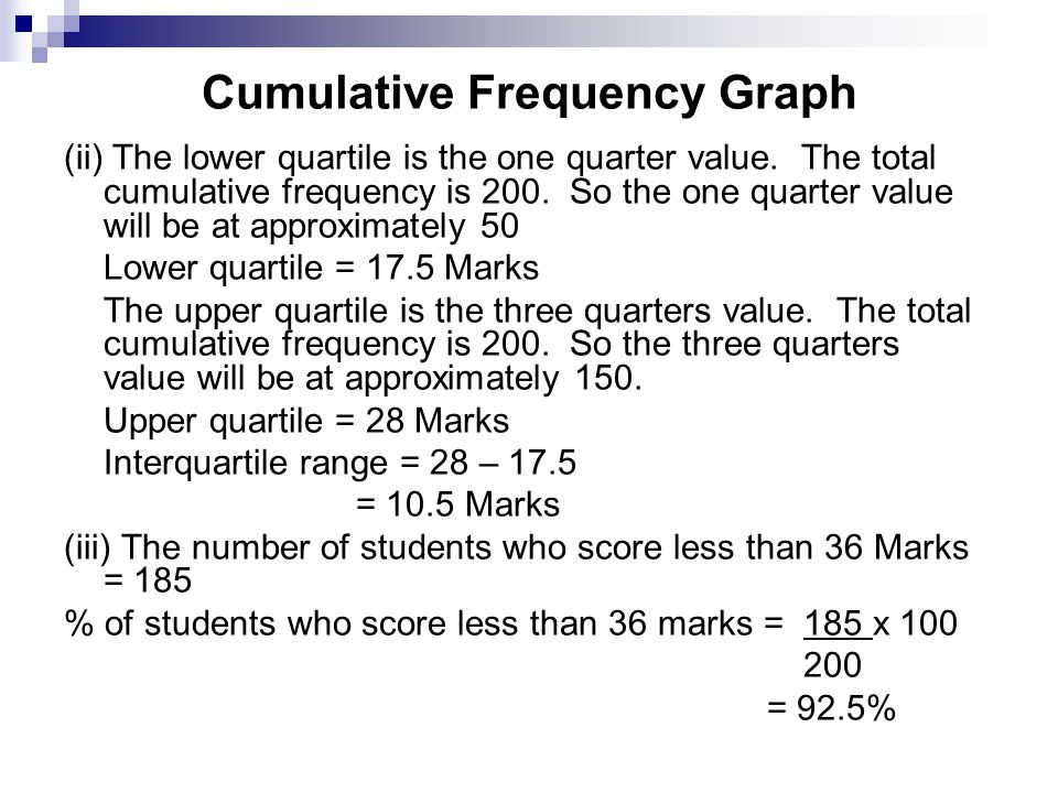 Cumulative Frequency Graph (ii) The lower quartile is the one quarter value.