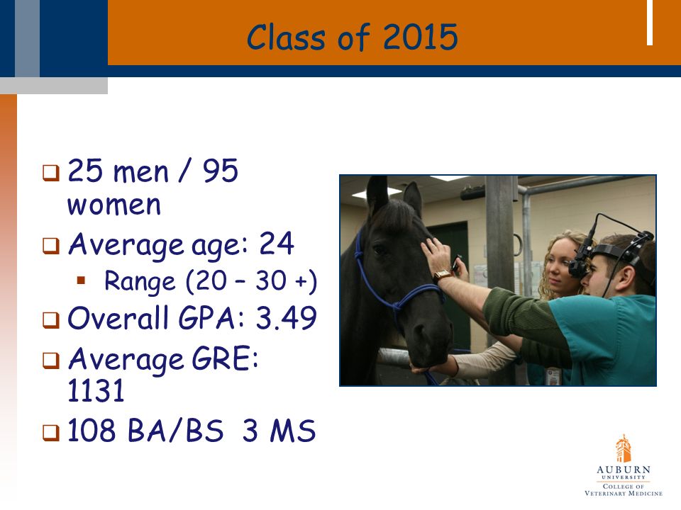 Class of 2015  25 men / 95 women  Average age: 24  Range (20 – 30 +)  Overall GPA: 3.49  Average GRE: 1131  108 BA/BS 3 MS