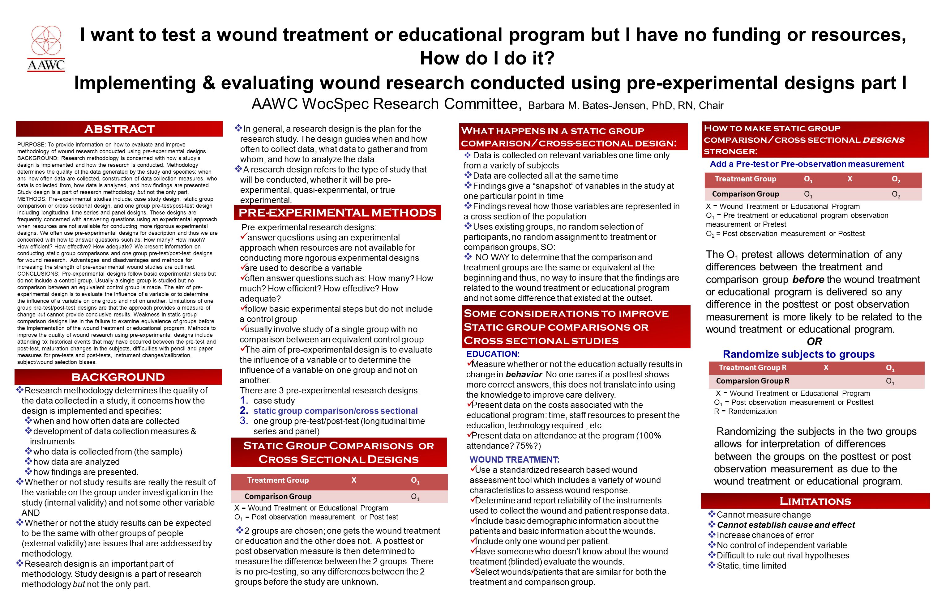 I want to test a wound treatment or educational program but I have no funding or resources, How do I do it.