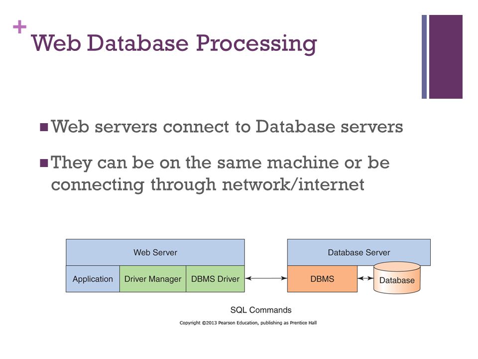 + Web servers connect to Database servers They can be on the same machine or be connecting through network/internet
