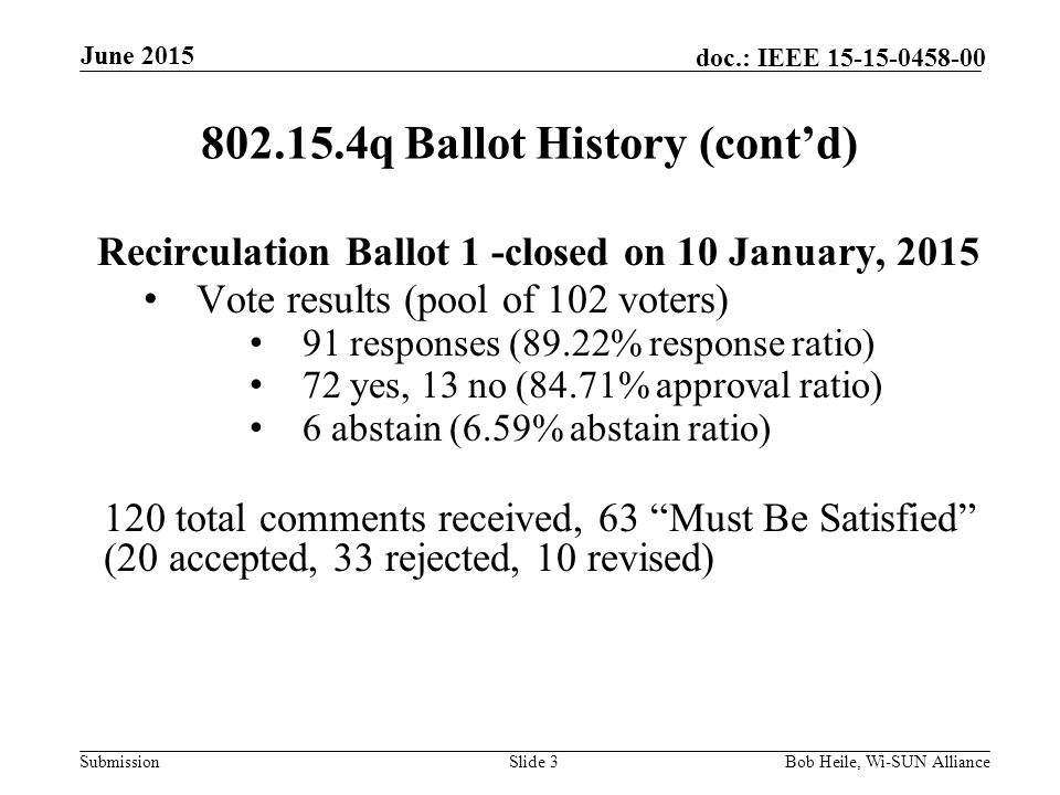 Submission doc.: IEEE q Ballot History (cont’d) Recirculation Ballot 1 -closed on 10 January, 2015 Vote results (pool of 102 voters) 91 responses (89.22% response ratio) 72 yes, 13 no (84.71% approval ratio) 6 abstain (6.59% abstain ratio) 120 total comments received, 63 Must Be Satisfied (20 accepted, 33 rejected, 10 revised) Slide 3Bob Heile, Wi-SUN Alliance June 2015