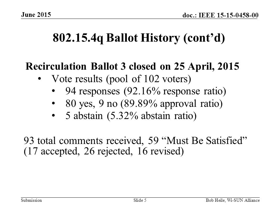 Submission doc.: IEEE q Ballot History (cont’d) Recirculation Ballot 3 closed on 25 April, 2015 Vote results (pool of 102 voters) 94 responses (92.16% response ratio) 80 yes, 9 no (89.89% approval ratio) 5 abstain (5.32% abstain ratio) 93 total comments received, 59 Must Be Satisfied (17 accepted, 26 rejected, 16 revised) Slide 5Bob Heile, Wi-SUN Alliance June 2015