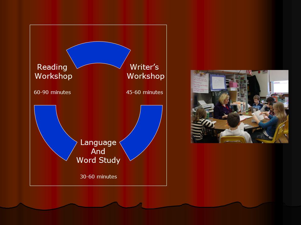 Writer’s Workshop minutes Language And Word Study minutes Reading Workshop minutes